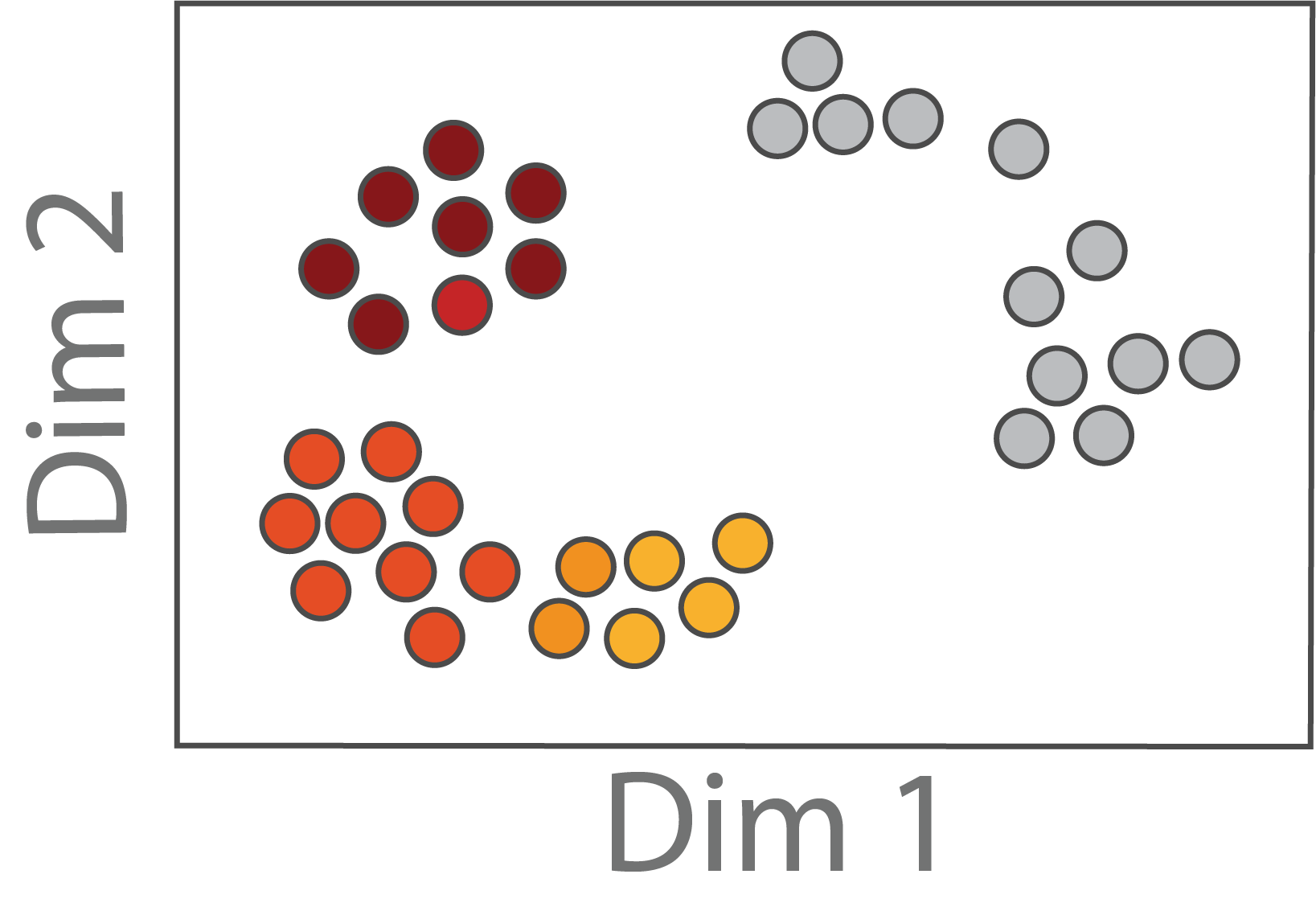 Picture of Clusters module